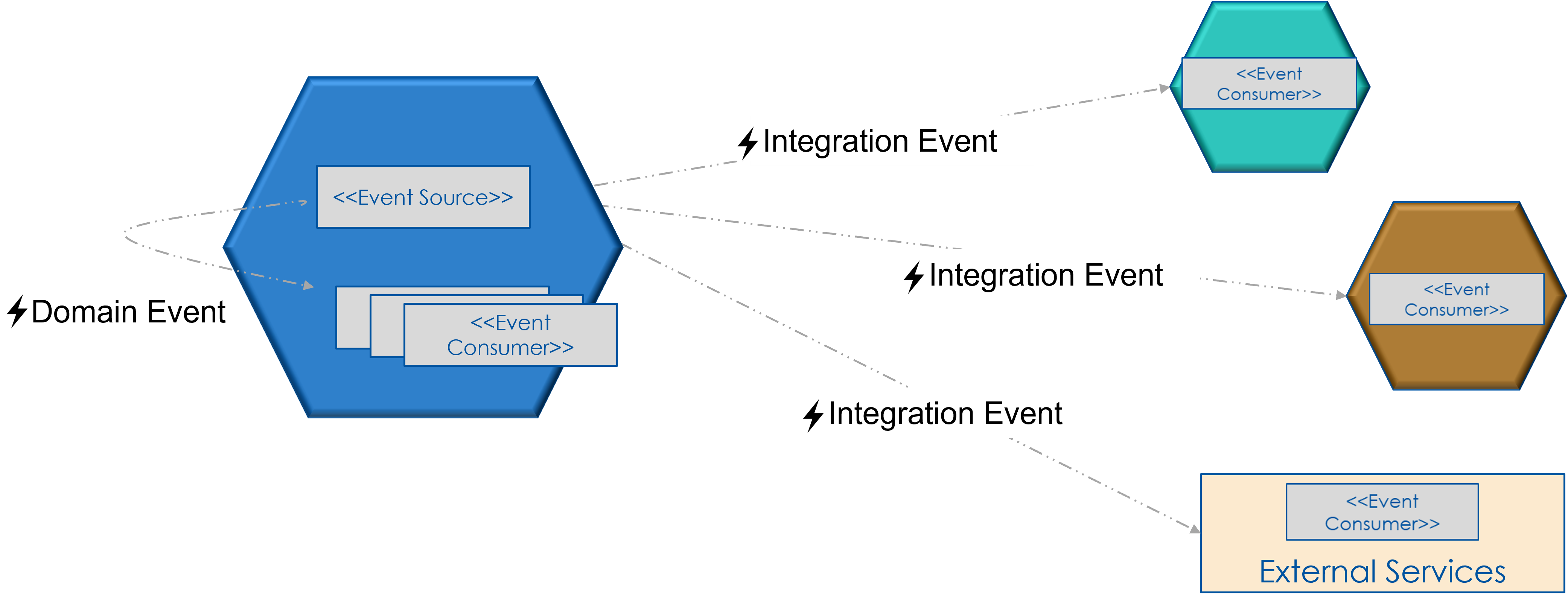 integration-events