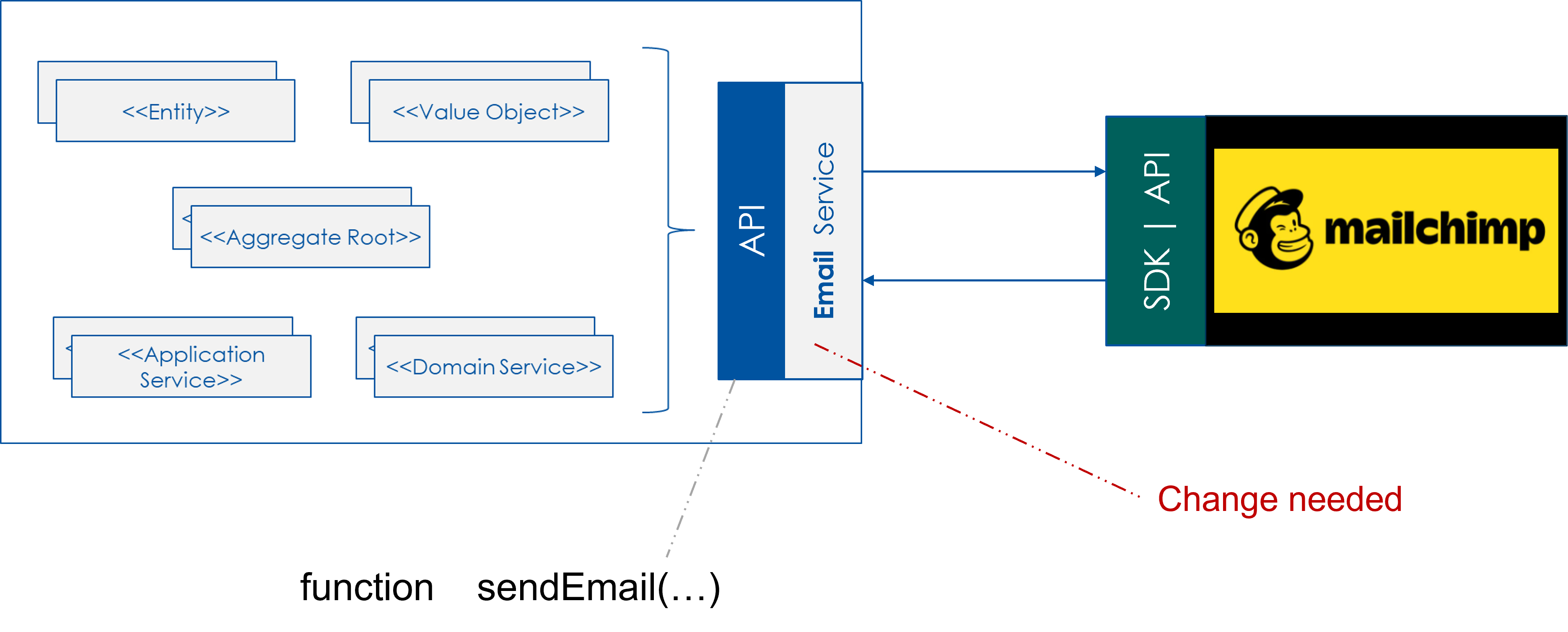 example-infra-service
